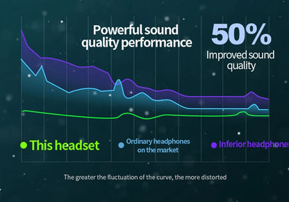 X13 Single Ear Headset with Mic Bluetooth 5.1 Earphone Noise Cancelling Waterproof Earpiece Wireless Handsfree Long Standby Time